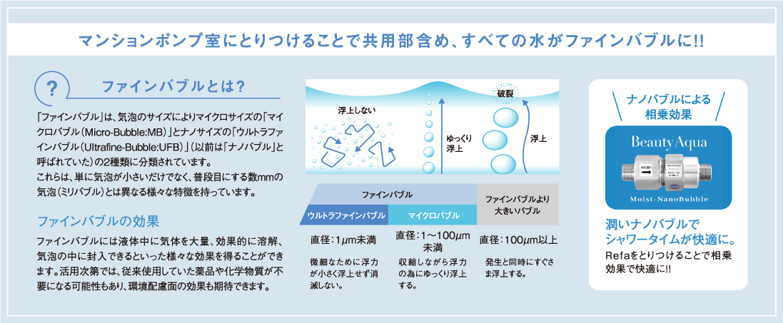 マンションポンプ室にとりつけることで共用部含め、すべての水がファインバブルに！！