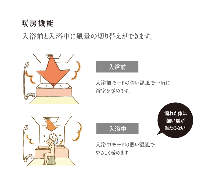 暖房機能 入浴前と入浴中に風量の切り替えができます。