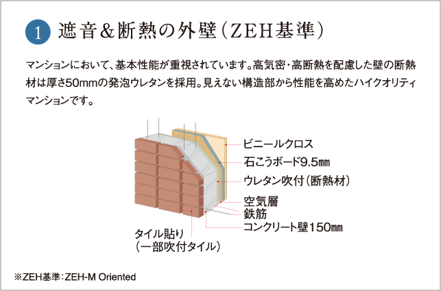 遮音＆断熱の外壁（ZEH基準）