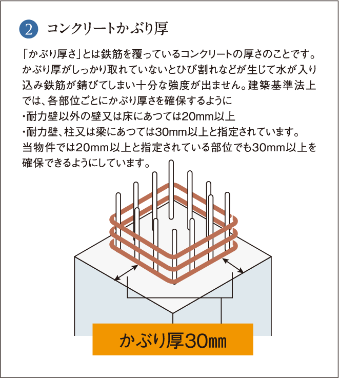 コンクリートかぶり厚