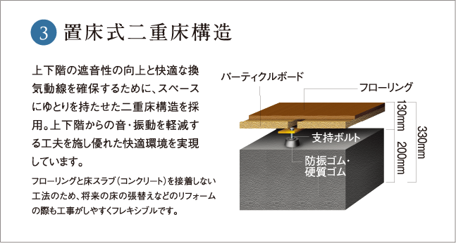 置床式二重床構造